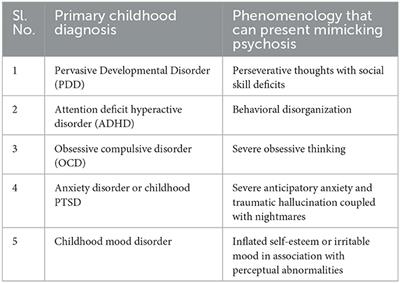 Treatment resistant psychosis in children and adolescents and clozapine: Nuances